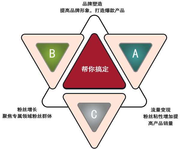 網紅(hóng)代播